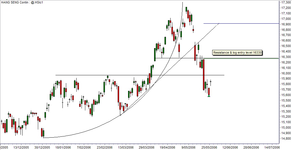 traderswin futures trading simsci chart